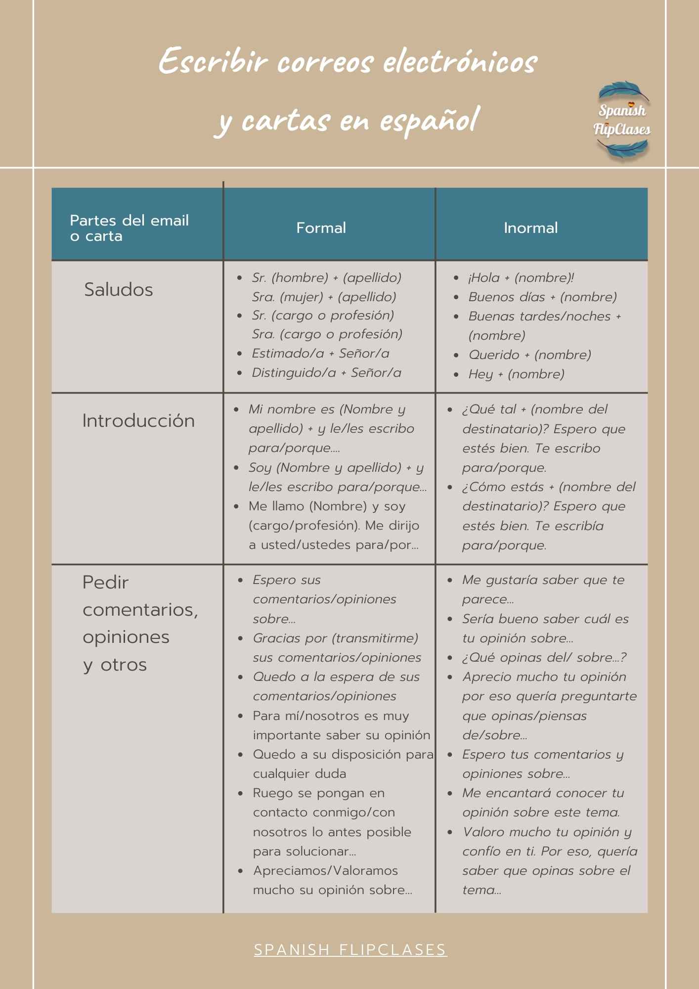 Cartas Y Correos Electrónicos En Español Formales E Informales Spanish Flipclases 9615